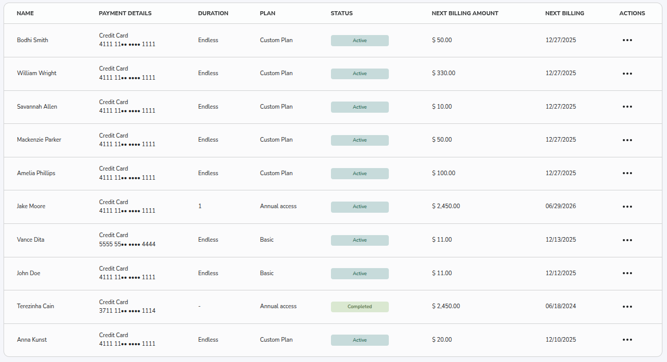 Subscriptions Table Subscriptions Table